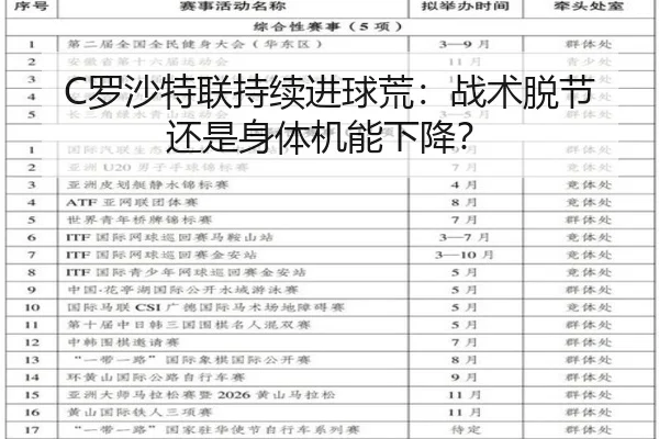 C罗沙特联持续进球荒：战术脱节还是身体机能下降？